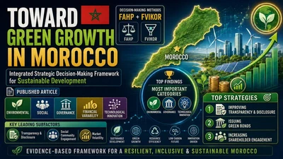Green growth in Morocco: what actually moves the needle featured image