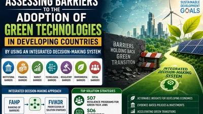 What blocks green technology adoption in developing countries? featured image